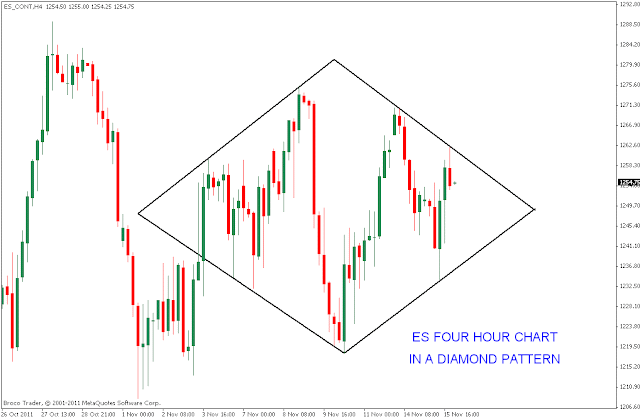 stock market diamonds